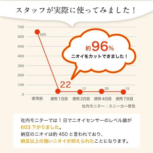 Baby Foot Shoe Deodorizing and Sanitizing Powder. Simply Add the Powder To Your Shoes To Eliminate Foot Odors. Perfect for Indoor Shoes, Children's Sh