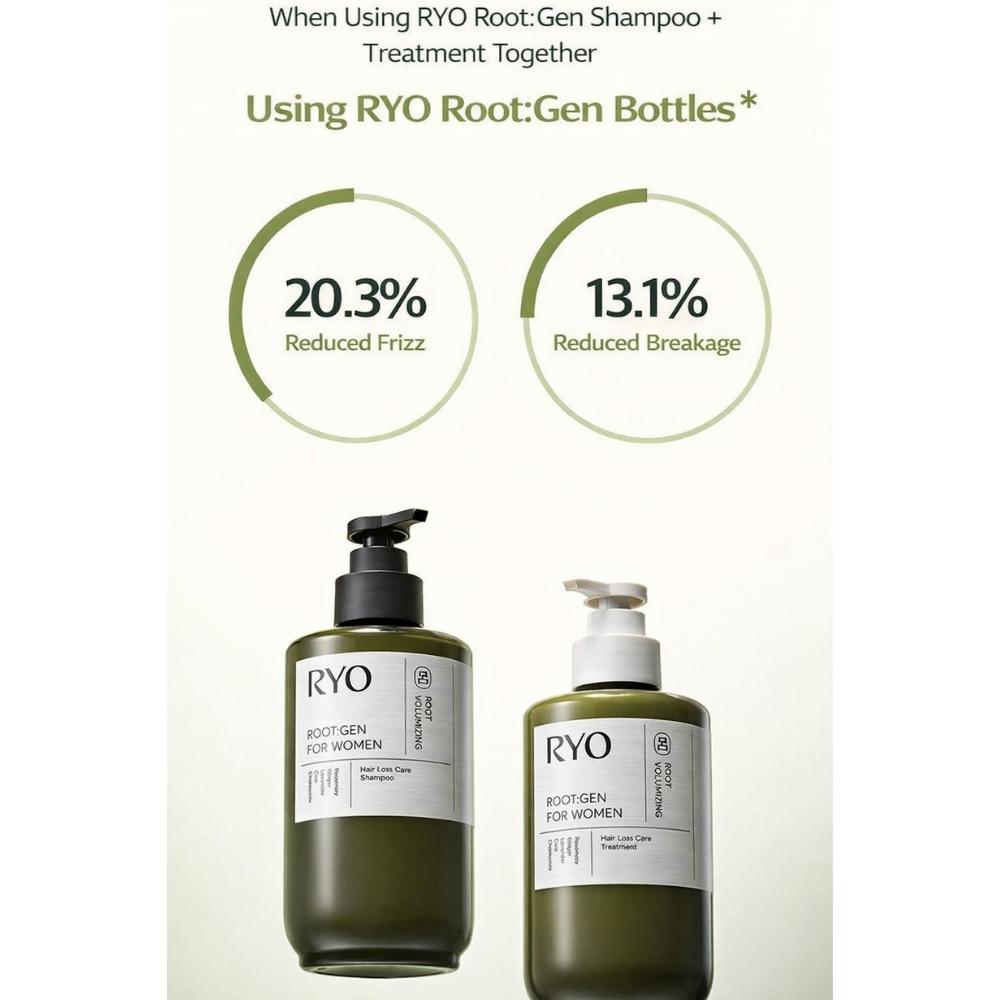 [Ryo] Root:Gen Protein Hair Treatment 200ml / 6.76 fl. oz