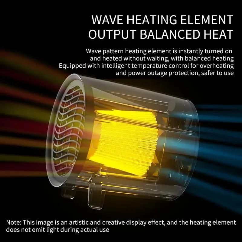 Kleiner Desktop-Heizlüfter, Kreativ geformter Heizlüfter zur schnellen Erwärmung Nackenwärmer elektrischer Heizlüfter tragbar Fußwärmer Handwärmer