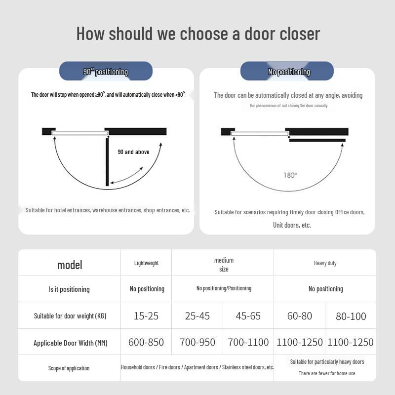 Fly.Globe Hydraulic Fire Door Closer