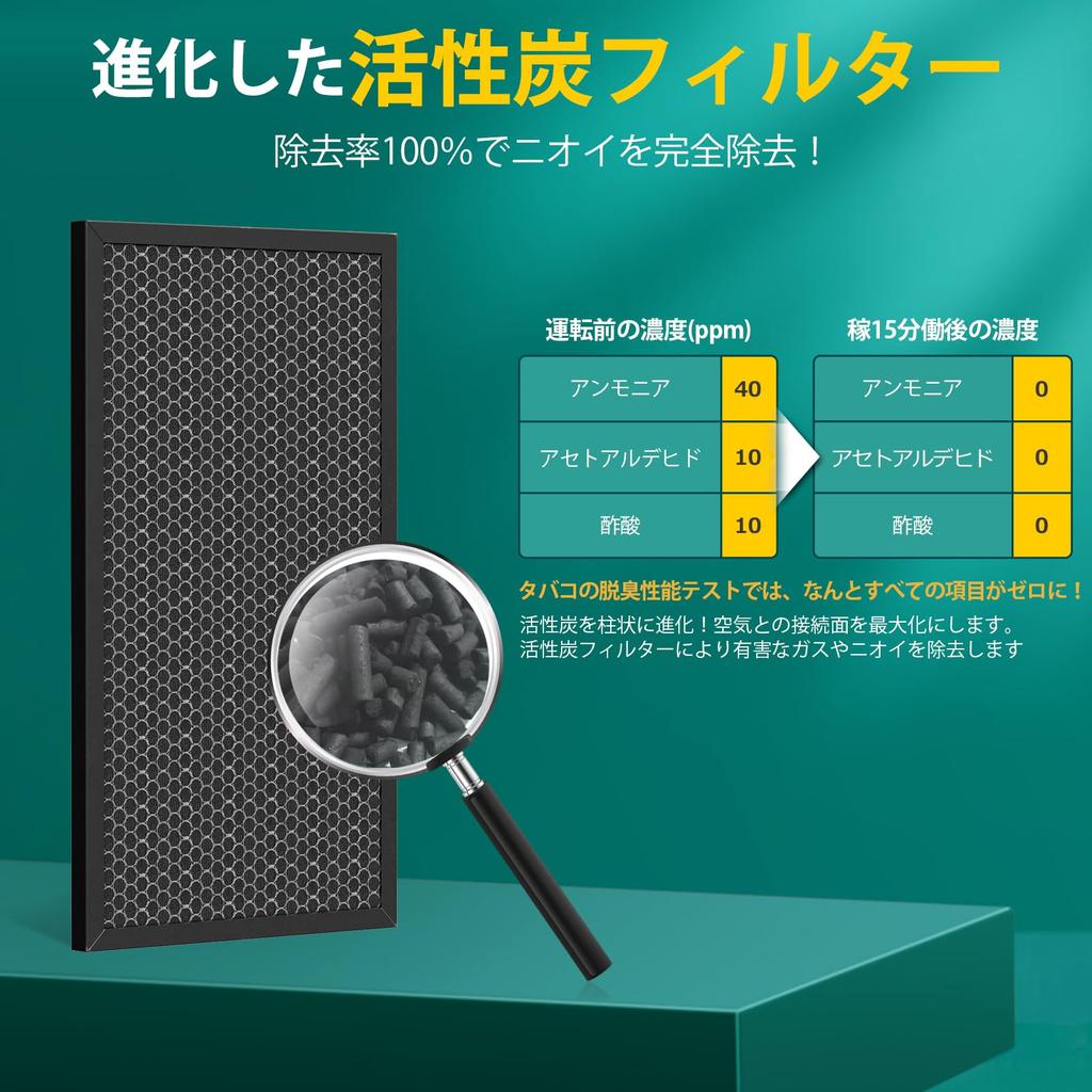 ISingo Zamienny filtr HEPA do zbierania kurzu do oczyszczaczy powietrza Sharp i 1 zestaw FZ-D50HF FZ-D50DF (HEPA) -