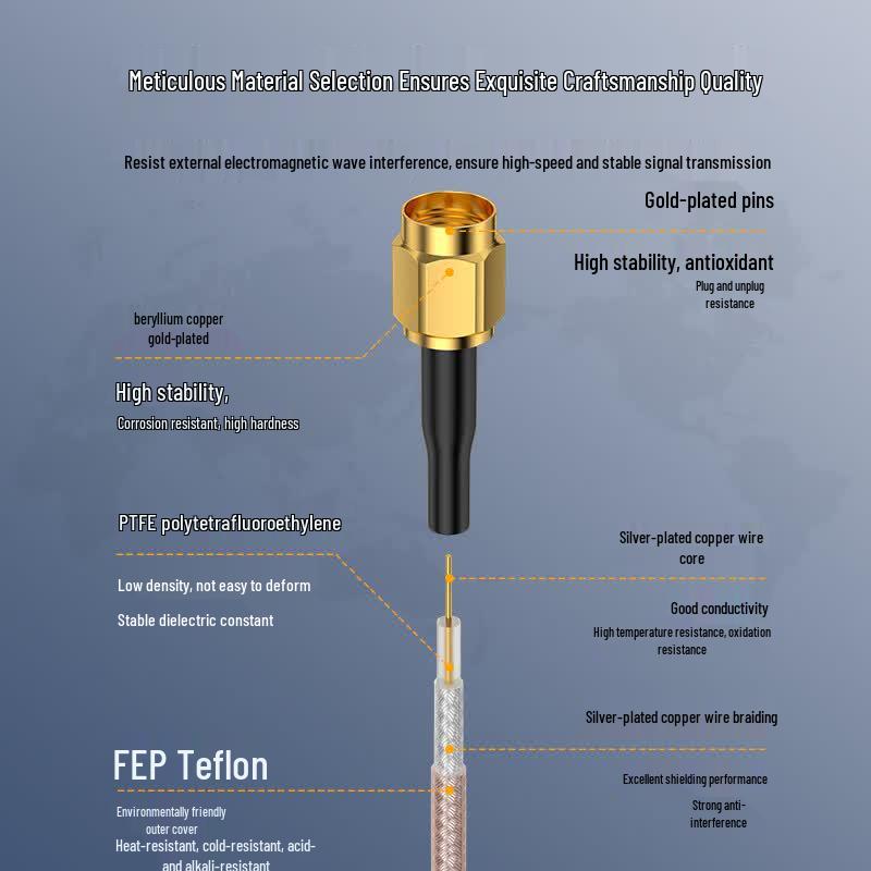 RF Koaxialkabel N-hane till SMA-hane