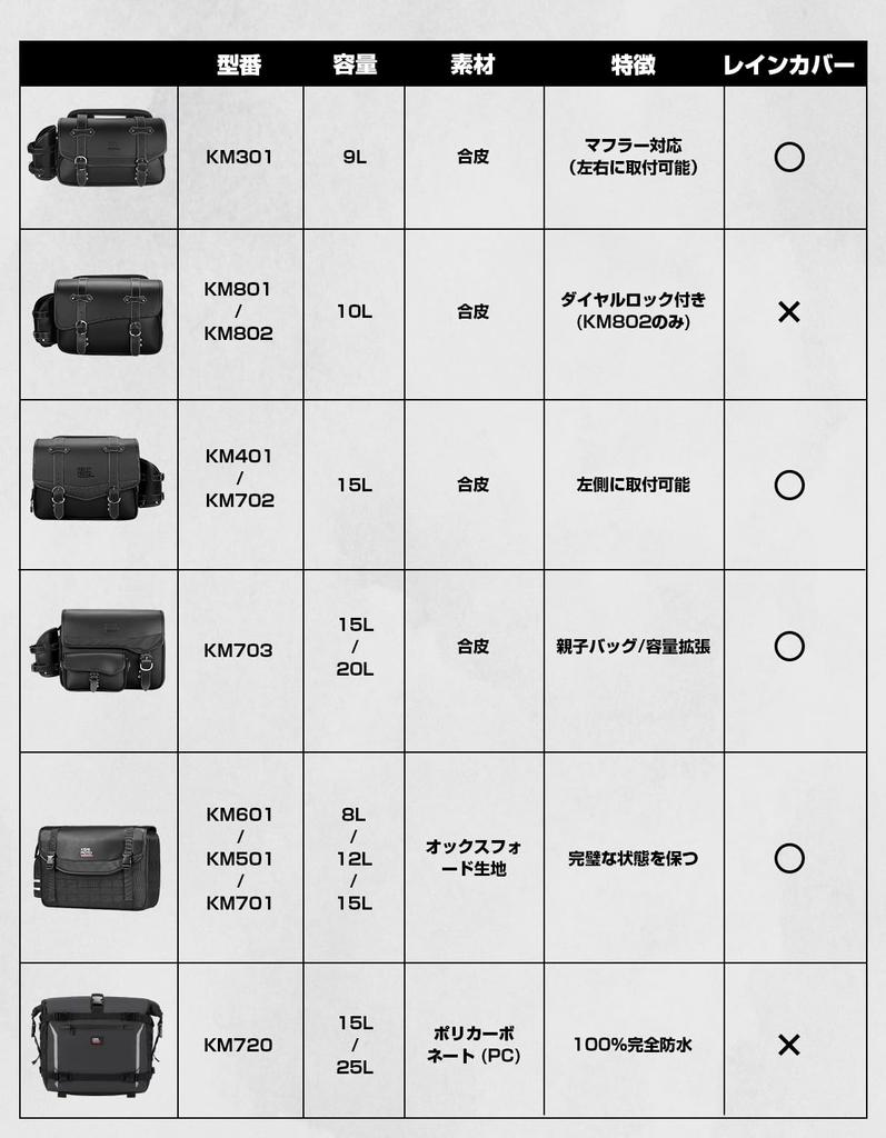 KEMIMOTO Motocyklowa Boczna Sakwa Motocyklowa Rodzic i Dziecko Boczna Uchwyt na Wodę/Napój Przegródka Torba na Ramię na Małe Przedmioty KM703 Rebel 250 500 rebel1100