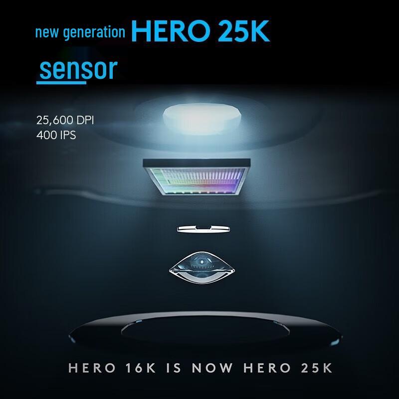 Logitech G502 Wireless Gaming Mouse