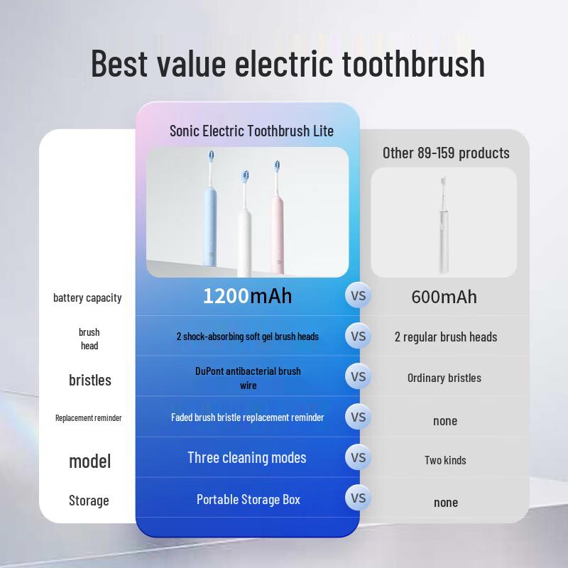 JD Lite Sonic Electric Toothbrush