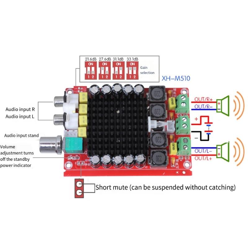 XH-M510 Digital Power Amplifier Board Double Channel 100W+100W Auditory Module for Superiorsly Sound