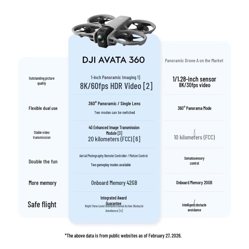 DJI Avata 360 Panoramic 8K FPV Drone (CN version)