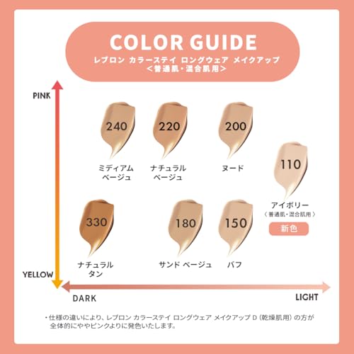 Revlon ColorStay Longwear Make-up 180 Sand Beige (Farbbild Natürlicher Hautton) Flüssig-Foundation 30ml Normale bis Mischhaut SPF15 PA++