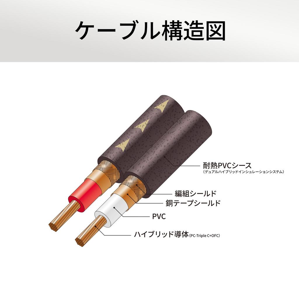 RCA Audio Cable, Audio Technica AT-RS240/0.7, PC-Triple C+OFC Hybrid, Heat & Noise Resistant for Car Audio, 0.7m