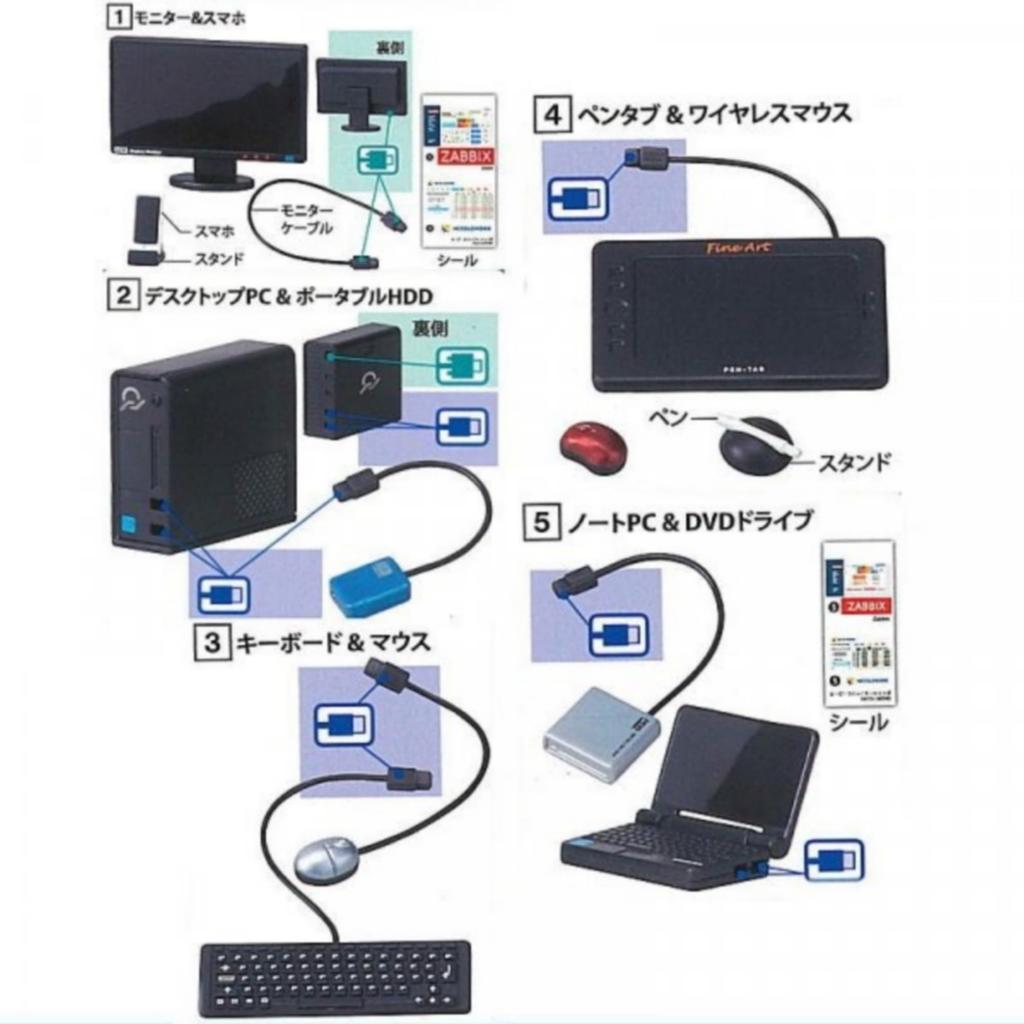 AP Supervised PC Supplies x Complete Set of 5 Full Gachapon Capsule Toy Communications/Zabbix Palm-sized & Types, Complement,