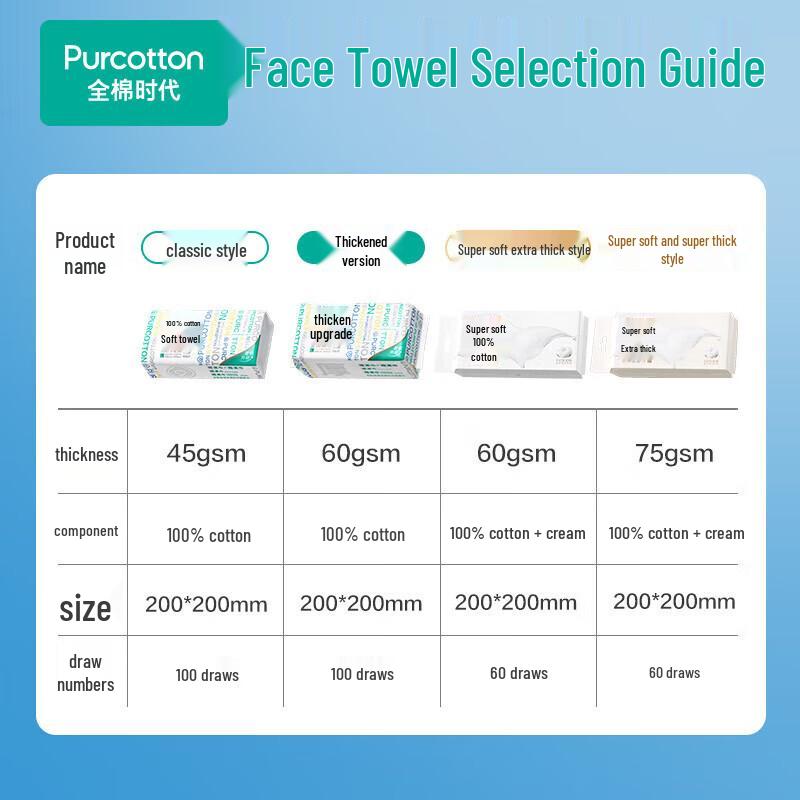 PurCotton Disposable Cotton Soft Facial Towels
