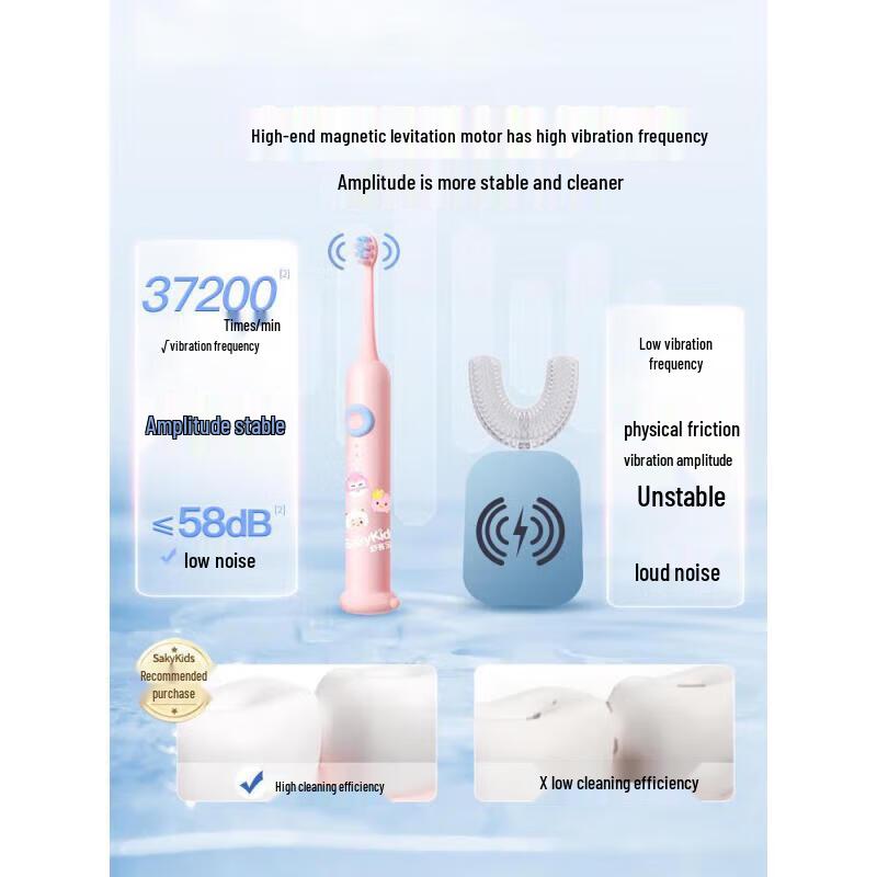 SchooKids F2 Sanrio Różowa Soniczna Szczoteczka Elektryczna