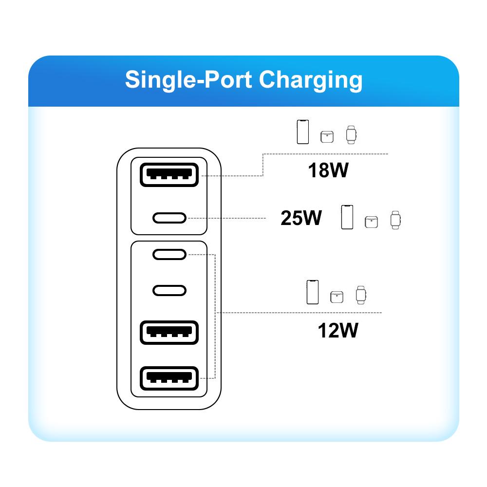 55W QC 3.0 Six-Port Fast Mobile Charger with PD, USB Ports, EU/US/UK Compatibility