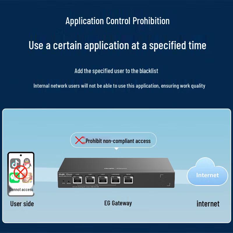 Ruijie RG-EG105G-P-E V2 5-Port Gigabit PoE SD-WAN Gateway Router (CN Version)