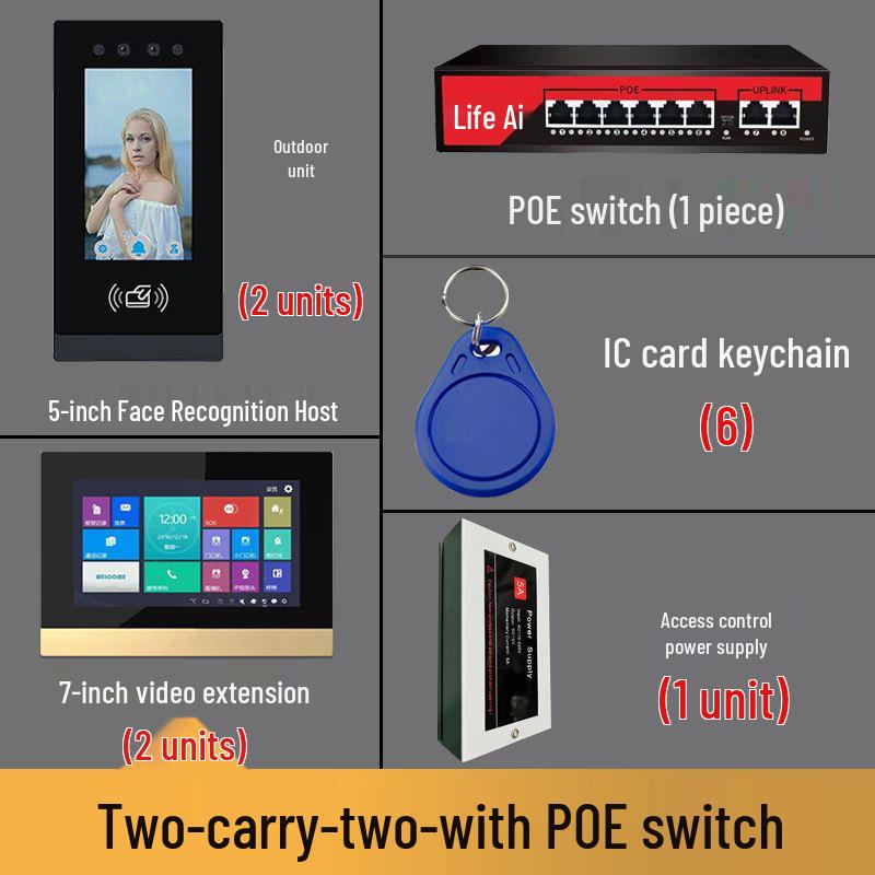 Face Recognition Video Doorbell System for Home and Villa Security