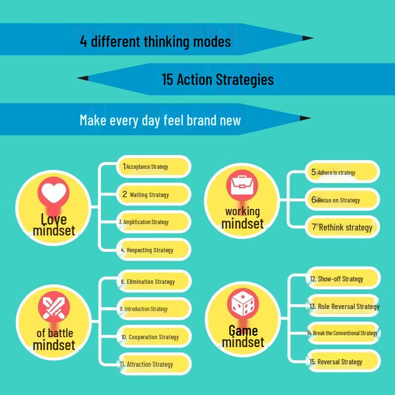 Flipping Thinking: Turning Problems Into Opportunities