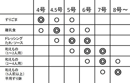 Motoshige Keramik, Iwami Ware Mörser und Stößel Set, Größe 8 (25 cm Durchmesser, mit Stößel), Silikonbasis zum Schutz von Tischoberflächen, Oribe-Stil, Nicht
