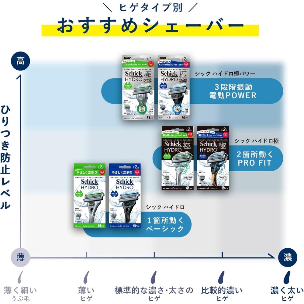 SChick  Chic  Hydro Normal Skin Holder  Main Unit+3 BladeS  Men S Shaver Razor Holder Hydro Normal Skin