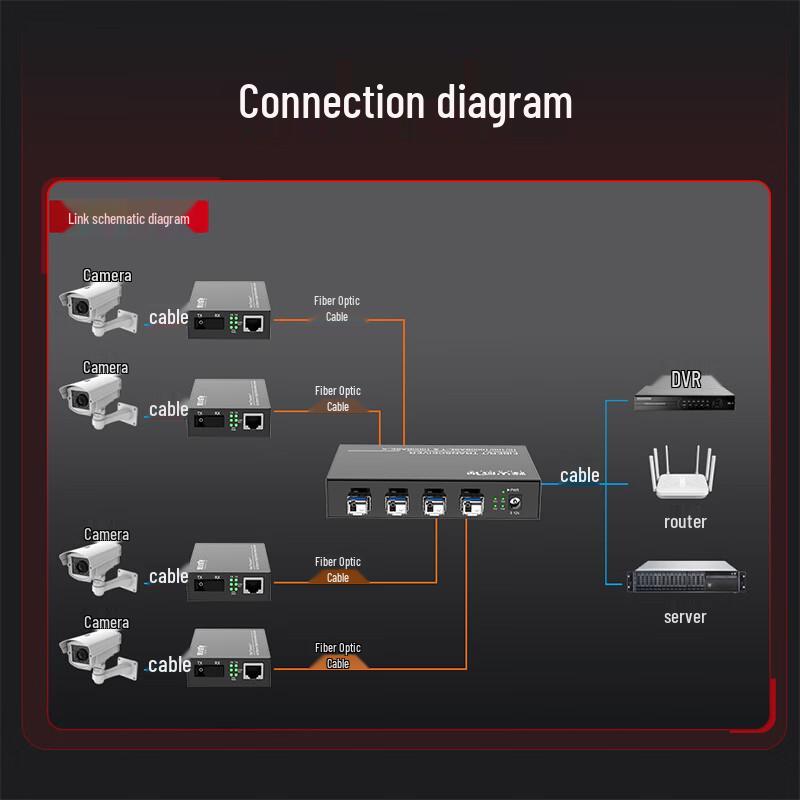 Fenghuo Weishi Gigabit Fiber Optic Transceiver Switch