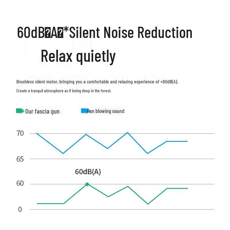 Westinghouse MA28 Fascia Massage Gun