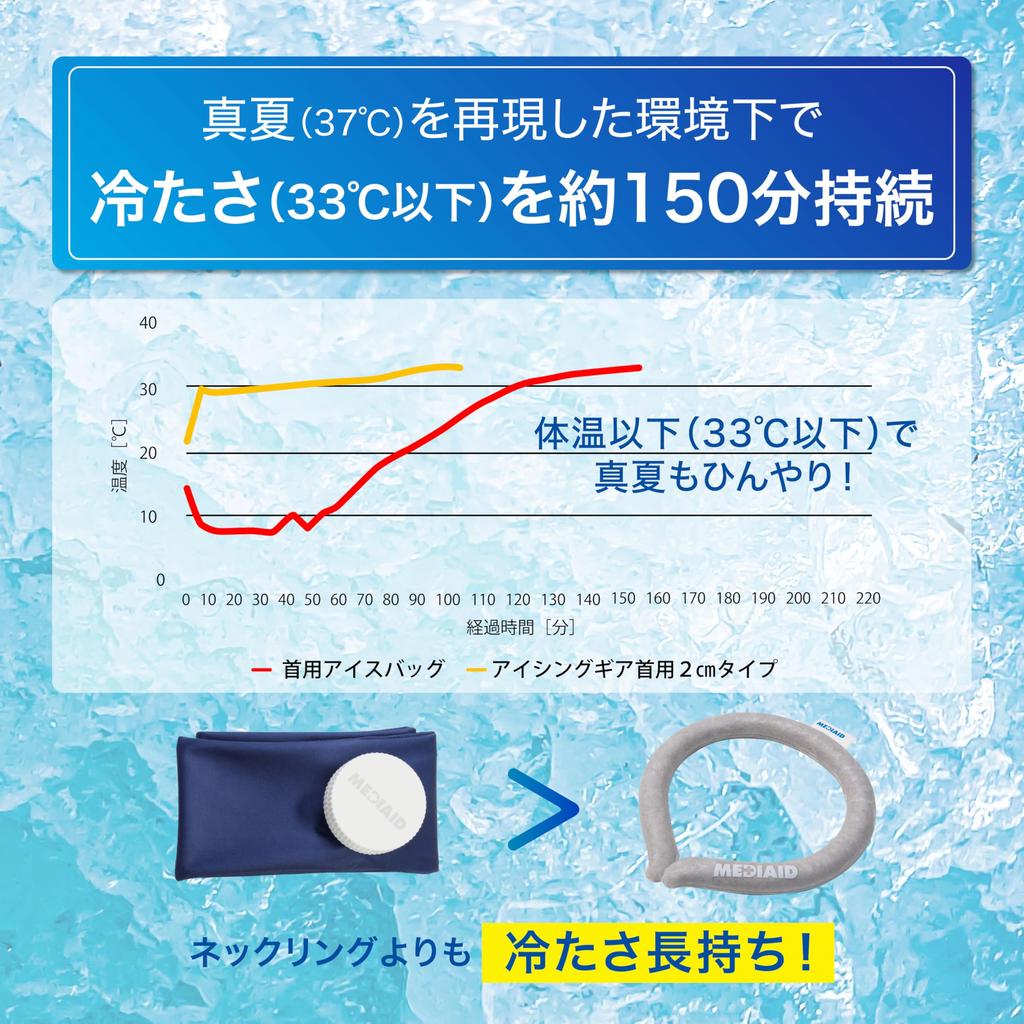 temperature lower than when not MediAid Neck Ice Icing Neck Ice One Size Fits Heat Ice Pack for Adults Medical Nippon Sigmax [Neck -20℃ wearing] Pack,
