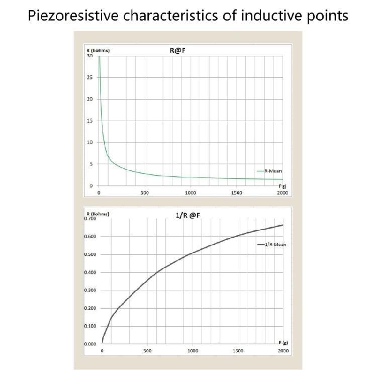 Force Sensitive Resistor for Electronic Product High Sensitivity Force Sensors 1g to 2kg Thin Film Pressure Sensors