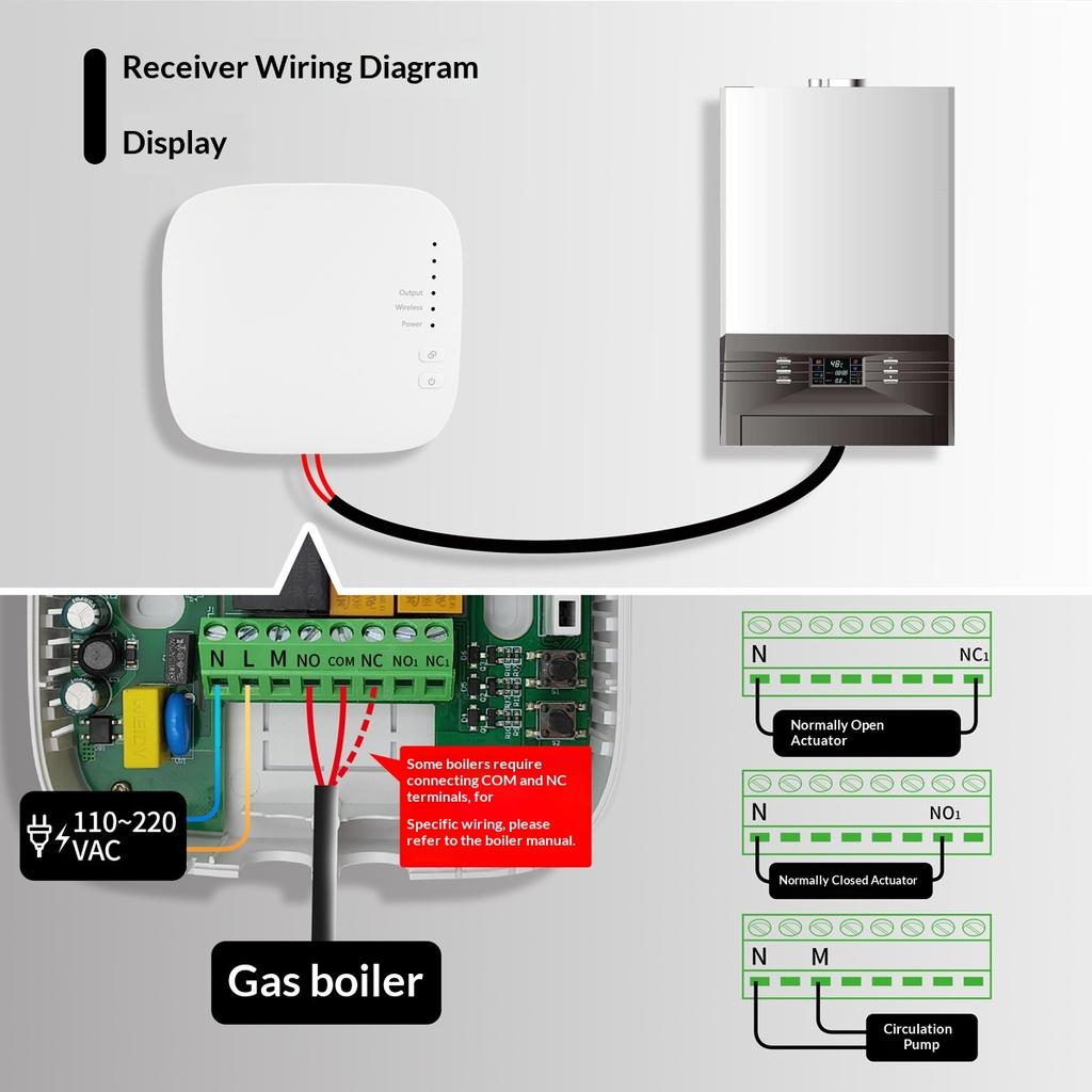 DE Stock Smart Home System Smart Thermostat Tuya RF433 Control Gas Boiler Heating Panel with RF Receiver Hub Support Google Home