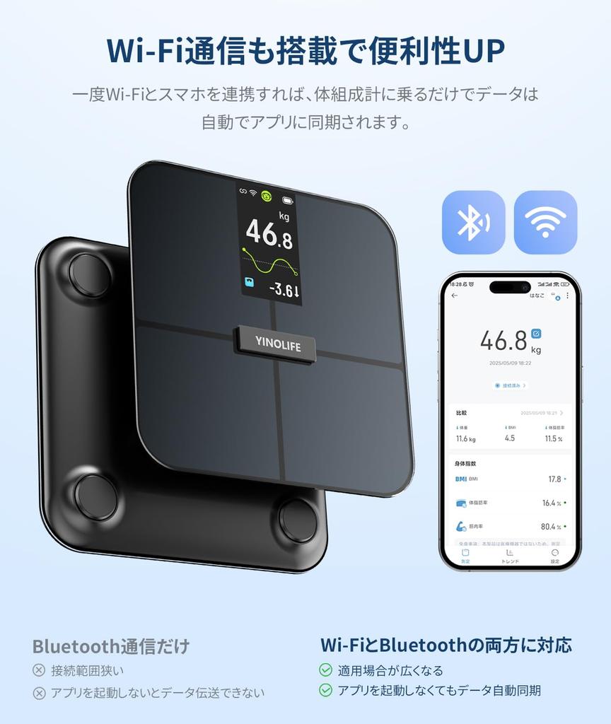 YINOLIFE Body Composition Scale Smartphone Body Fat Monitor with ITO Large TFT Direct Results Bluetooth Automatic Data 25 Measurement High Supports up