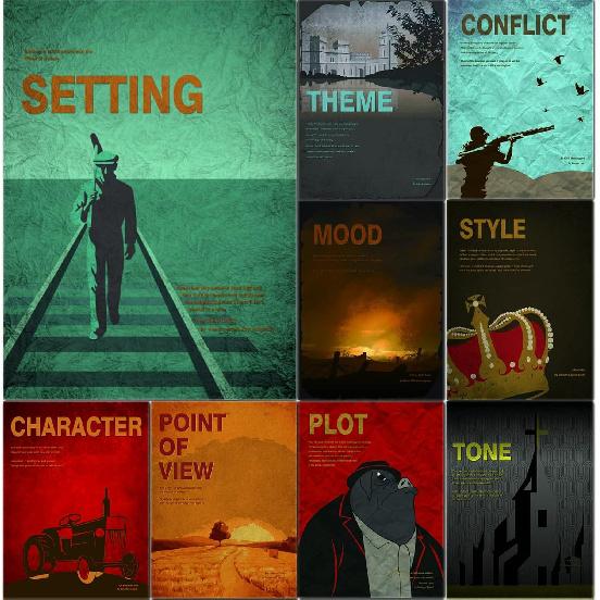9 Pieces Elements of Novel Posters Literature Art Prints English Language and Literature Posters for Middle School and High School Classroom Library