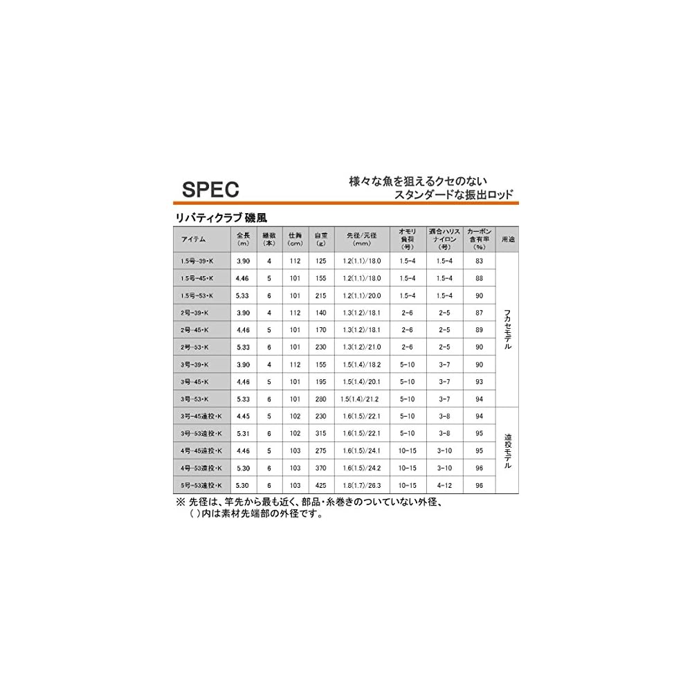 Daiwa Liberty Club Isokaze K Fishing Rod 1.5m Length 45g Weight Casting Rod