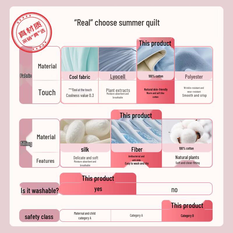 LOVO Luolai Light & Soft Cotton Antibacterial Summer Quilt