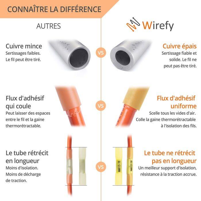 Cosses Wirefy - BHT125-200