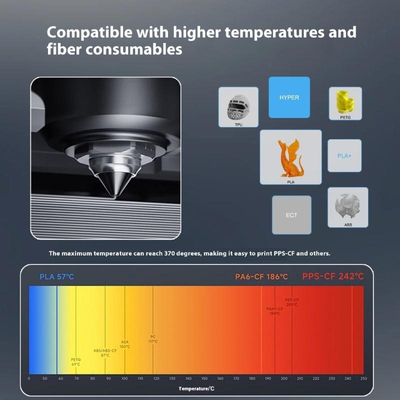 Alloy 3D Printer Nozzle Featuring Clog Design And High Wear Resistance Up To 300℃