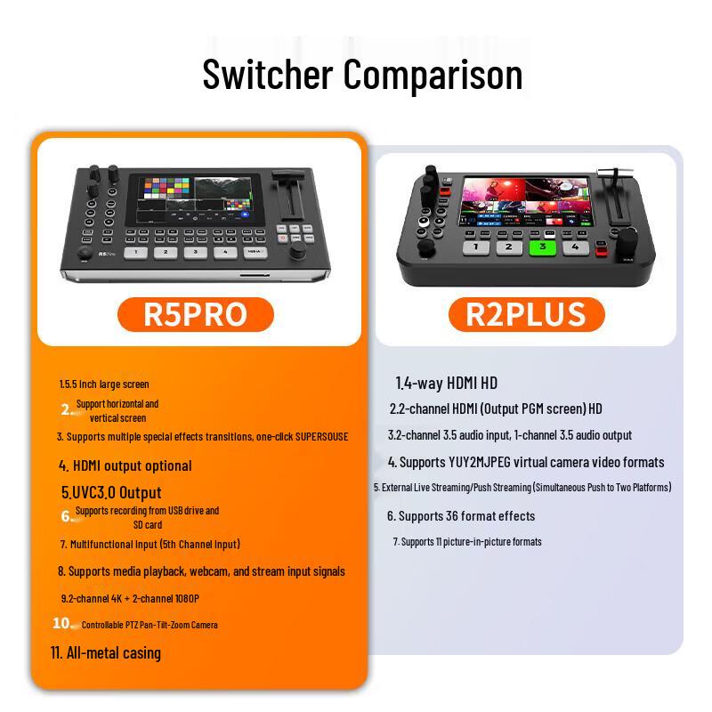 JiaShiYing R5 Pro 4K 4-Channel Portable Course Production System