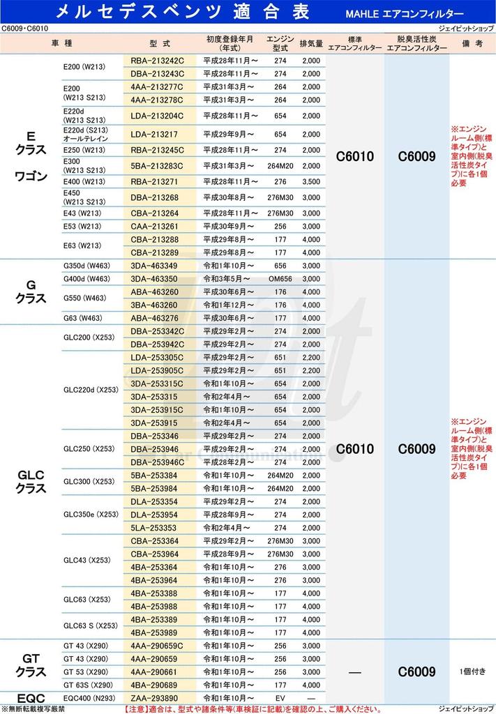 MAHLE Klimaanlagenfilter, Geruchs- und Pollenfilter, für Mercedes-Benz AMG GT EQC (X290 N293) GT 4-türiges Coupé 43 53 63S 400 (4AA-290659C 4AA-