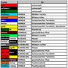 Daytona Wiring Code AVS0.75 (Allowable Power 14A/12V) Genuine Color Harness