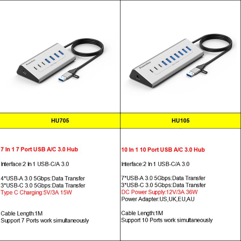 USB 3.0 High Speed USB C Multi Port Multiport Type C Type-C Hub Splitter Aluminum Alloy 7-In-1 USB 3.0 Hub 7 Port