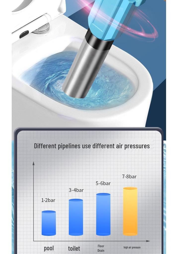 High-Pressure Electric Pipe Dredger for Household Sewer and Toilet Unclogging