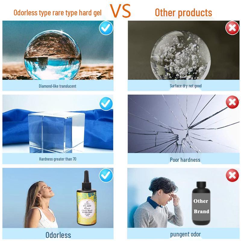 Qiaoqiao Odorless UV Glue: Thin Epoxy Resin, Clear, UV Curing, Yellowing Resistant DIY