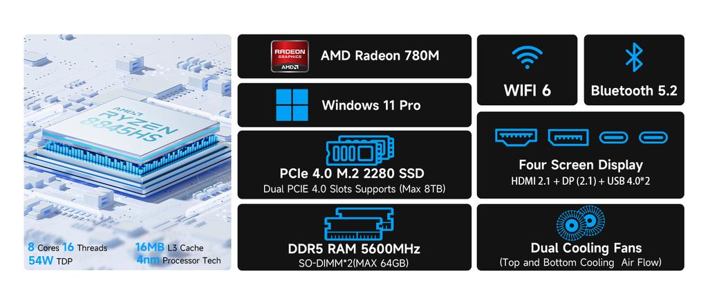 GMKtec-Mini PC K8 Plus Ryzen 7 8845HS, Ordinateur Gamer,Windows11Pro,DDR5, 5600Mhz,PCIe 4.0,Nvme, SSD, WiFi6, BT Stimule Mini PC