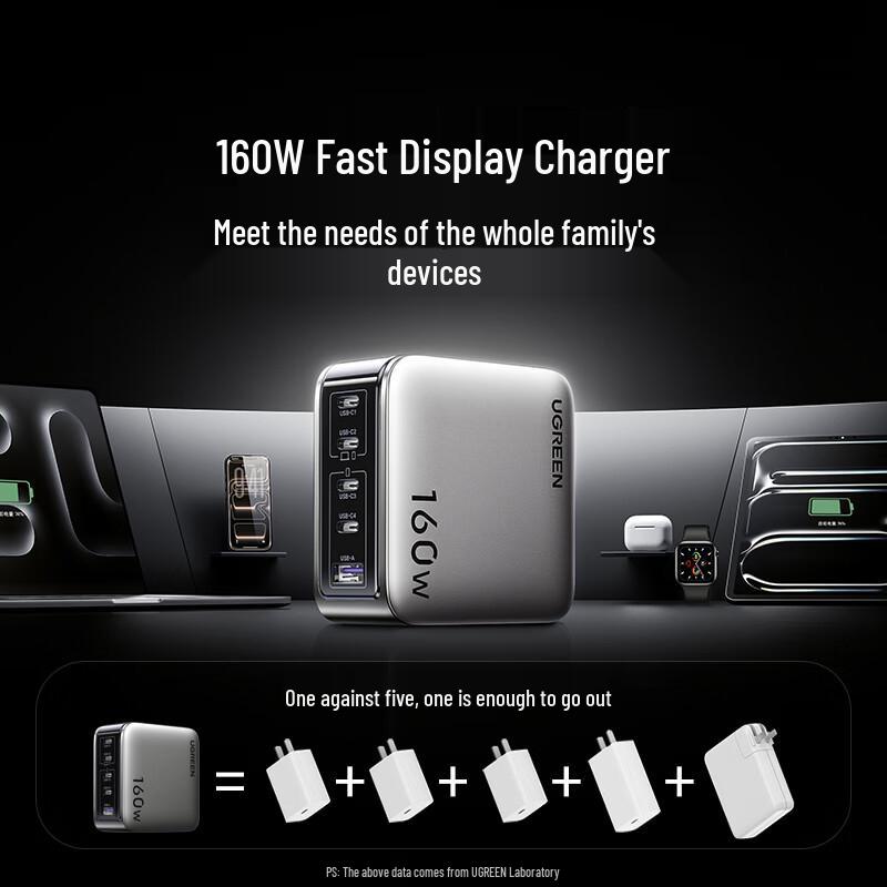 Ugreen 160W GaN PD Schnellladegerät Set mit Display