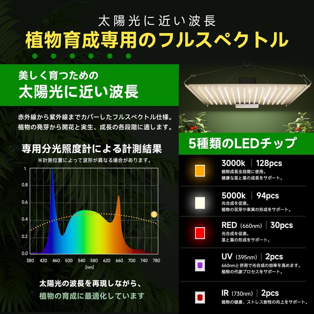 Plant Grow Light LED 60W Panel [Improved Heat Dissipation Efficiency/IP65 Waterproof] Warm White 256 LEDs Full Spectrum UV/IR Long Life Quantum Lamp I