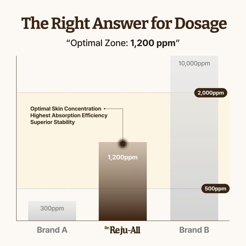 [Dr. REJUALL] Dr Rejuall Advanced PDRN Cream 20g