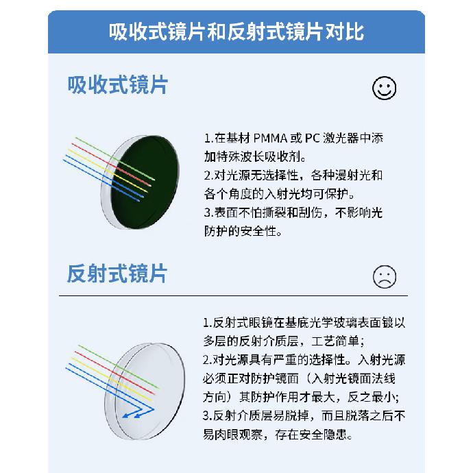Protective Glasses for Professional Laser Cutting and Welding Semiconductor Laser protection600-2000NM Laser Safety Goggles