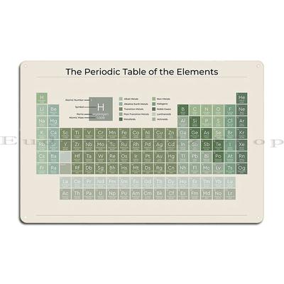 The Periodic Table Of The Elements Evergreen On Sand American English Style 2 Metal Sign Living Room Print Living Room