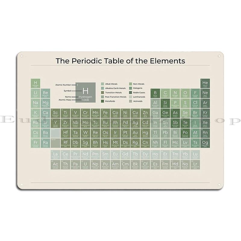 

The Periodic Table Of The Elements Evergreen On Sand American English Style 2 Metal Sign Living Room Print Living Room 20x30cm（7.8x11.8inch）