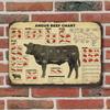 Vintage Angus Beef Chart Metal Wall Art for Restaurant Cafe Home Meat Lover Gift