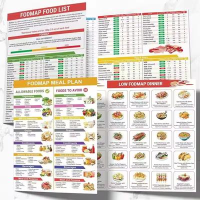 2pcs/Set Unframed Serving Size Foods Diabetes Food List Healthy Grocery Foods Nutrition List Food Guide Laminated Meal Planner