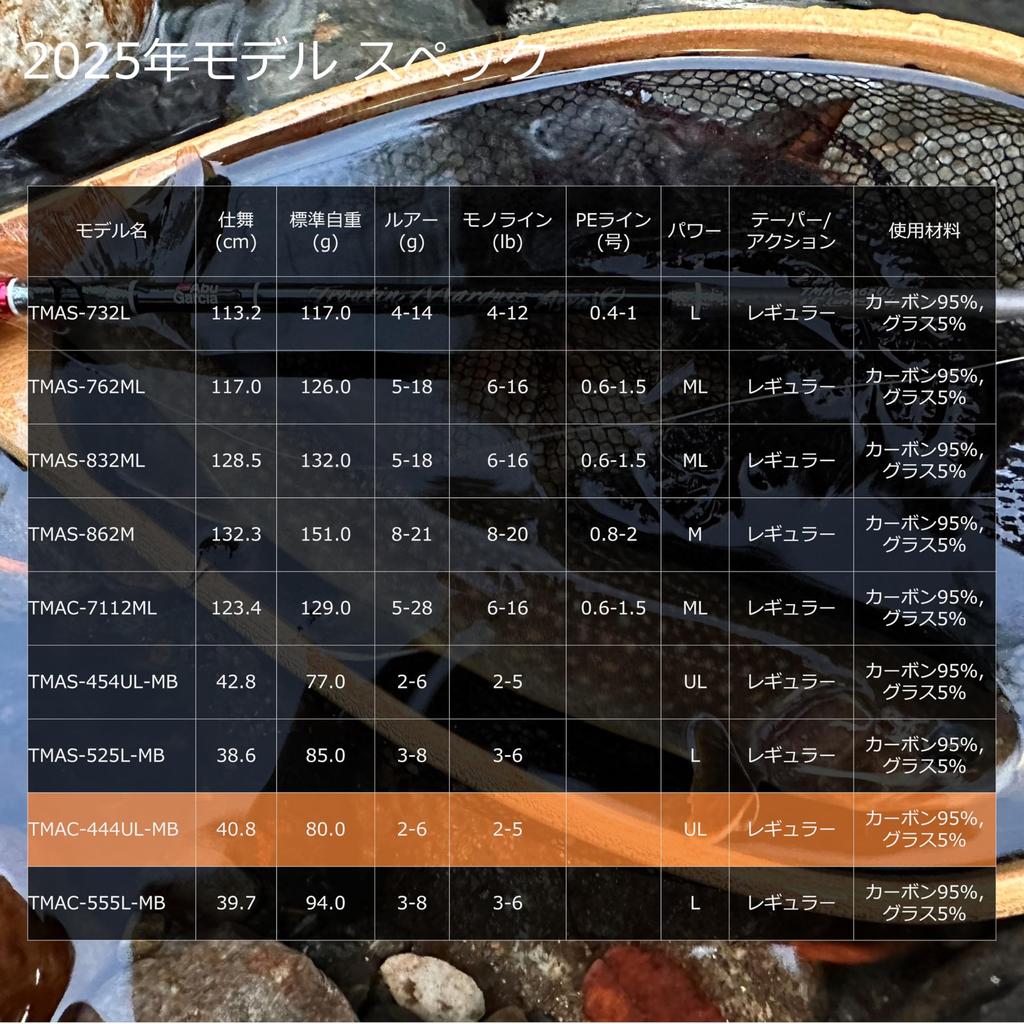 Abu Garcia Troutin Marquis Asrai 2 Piece Trout Native TMAC-444UL-MB