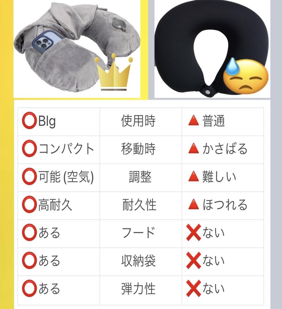 SOALINO Hooded Air Pillow, Inflatable Neck Pillow, Compact, Nap Pillow, Neck Pillow, Travel Pillow, Crystal Velvet, Air Pillow for Napping (Gray)